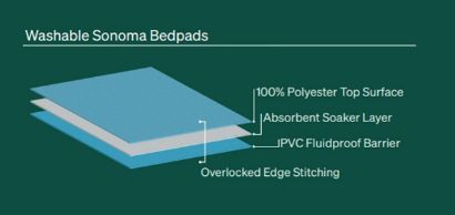Comfort Bed Pad, with tuck in flaps, Pink (85 x 90 cm) 